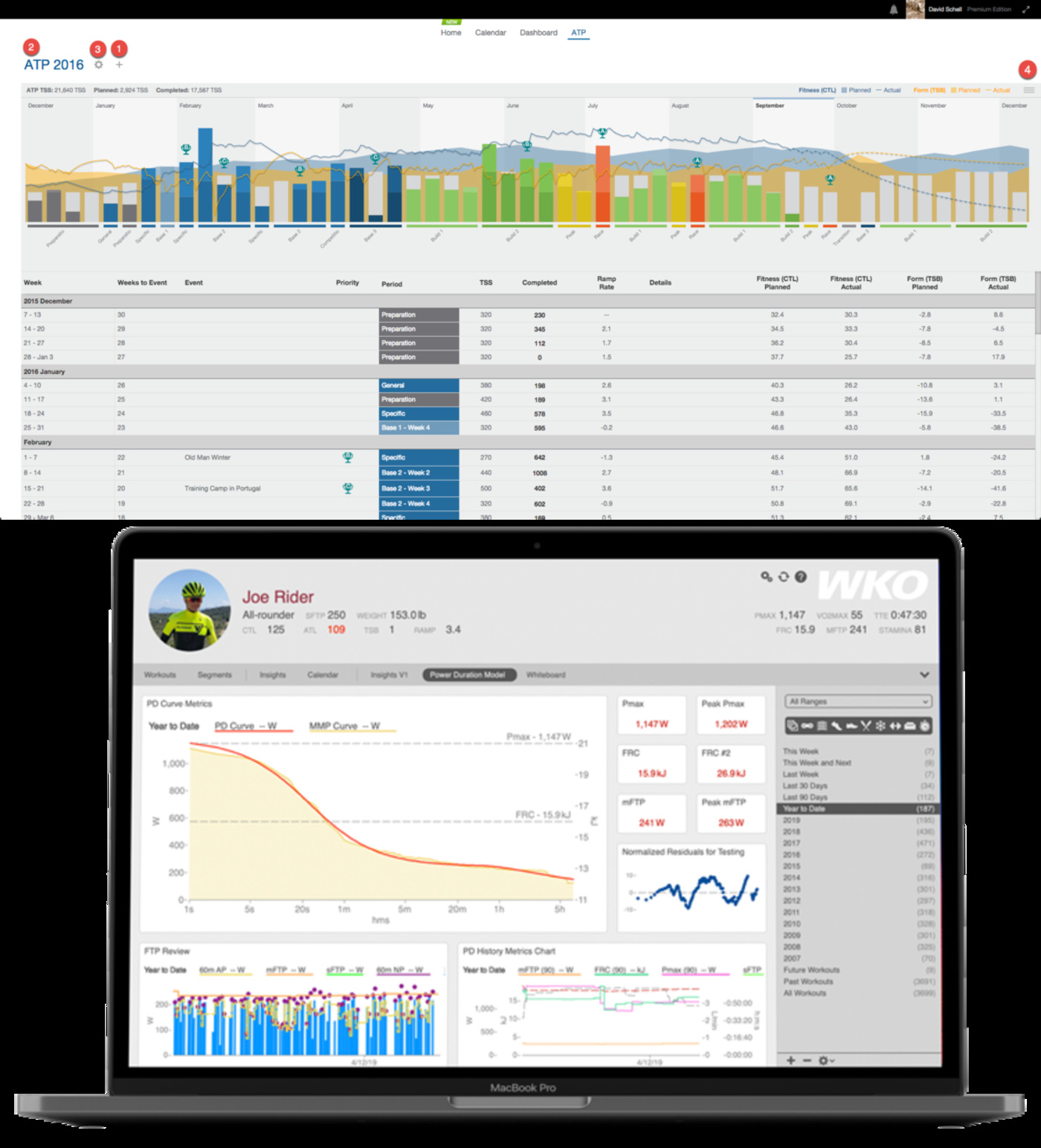 TrainingPeaks e WKO5 - Ferramentas de Análise